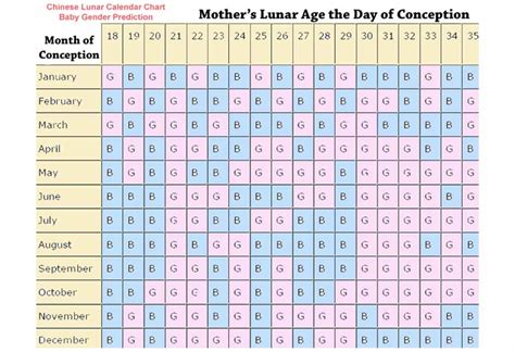 chinese birth chart accuracy|chinese birth chart gender 2023.